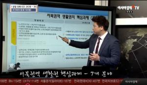 2030 서울 생활권 계획, 서북권 집값 상승 및 생활 여건 개선 기대