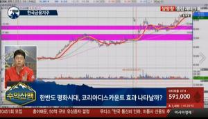 [오늘의 관심주] 한국금융지주, 미국 금리 인상에 따른 금융주 상승 기대