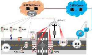 LG전자-서울시, '자율주행 통신기술'로 어린이 교통안전 챙긴다